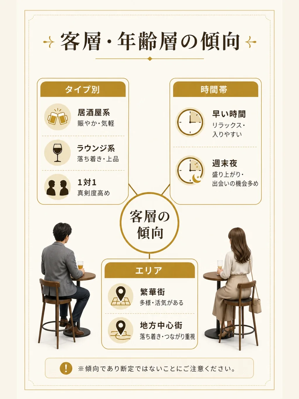 客層・年齢層の傾向