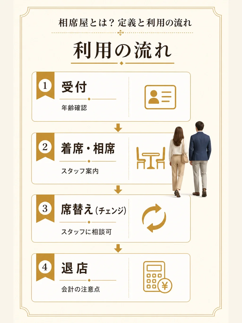 相席屋の定義と利用の流れ