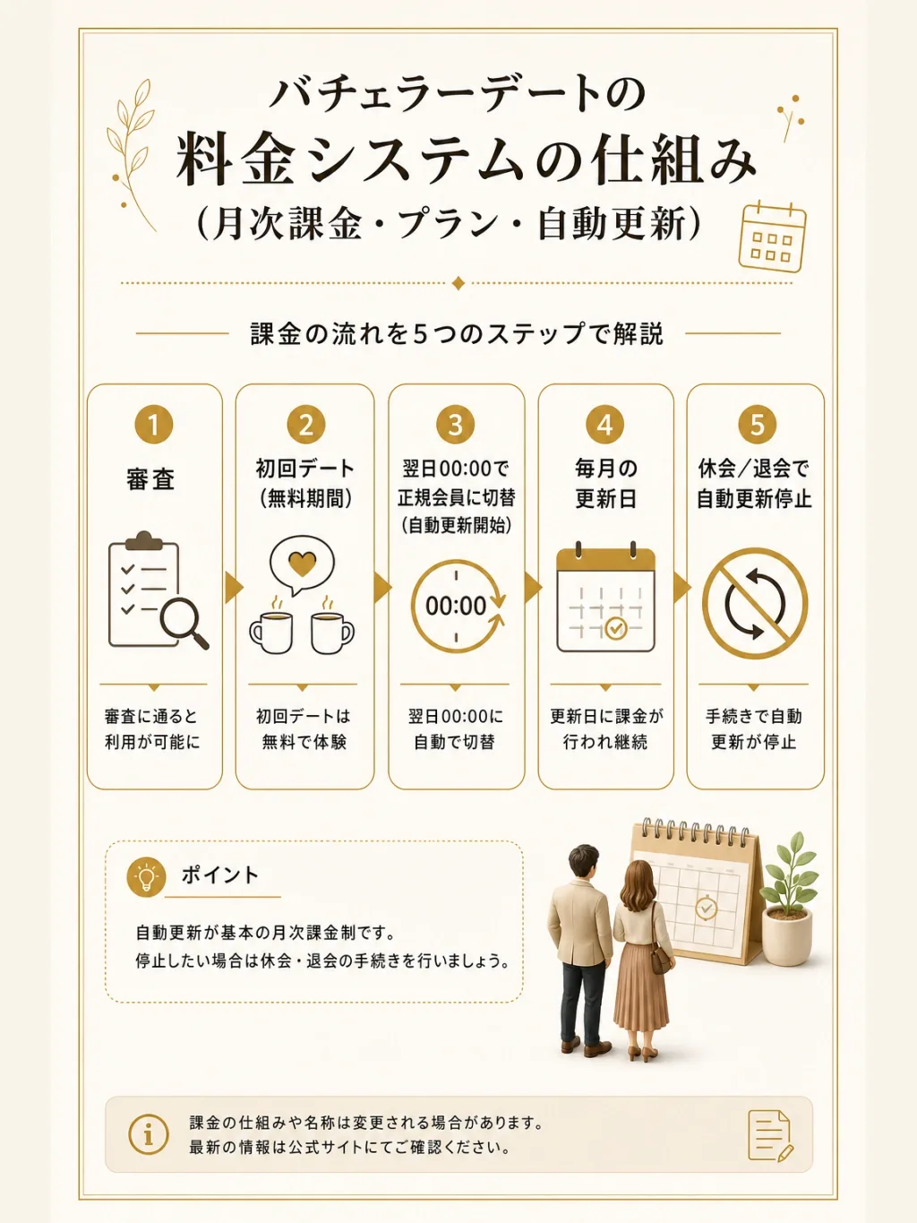 料金システムの仕組み