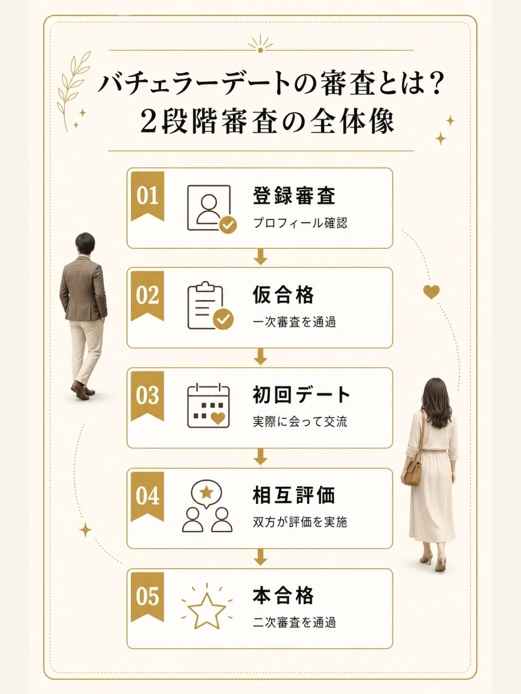 2段階審査の全体像