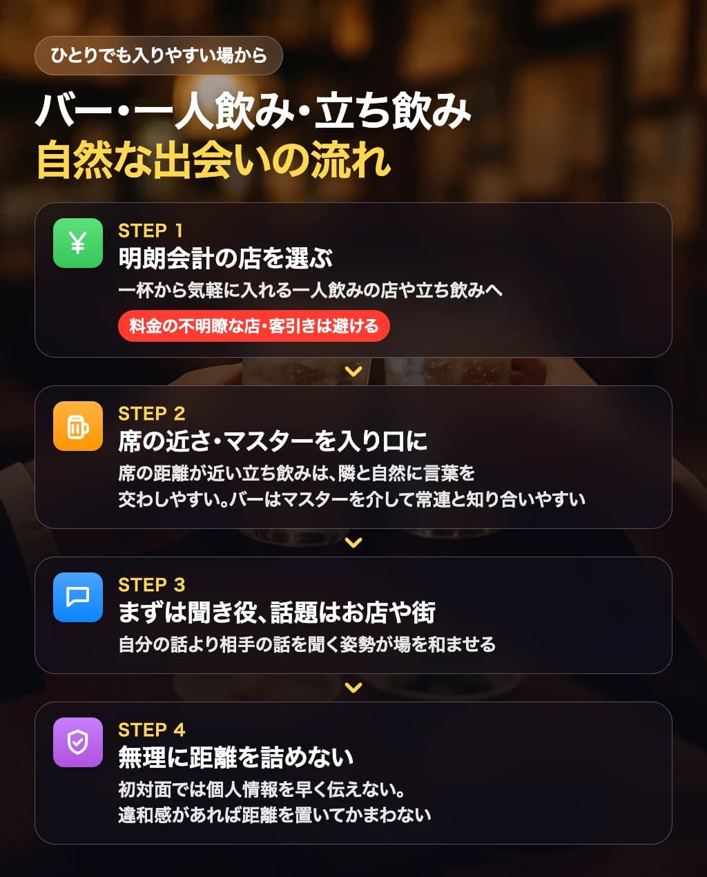 バーや一人飲み、立ち飲みでの自然な出会いに至るまでの行動の流れを示した図解