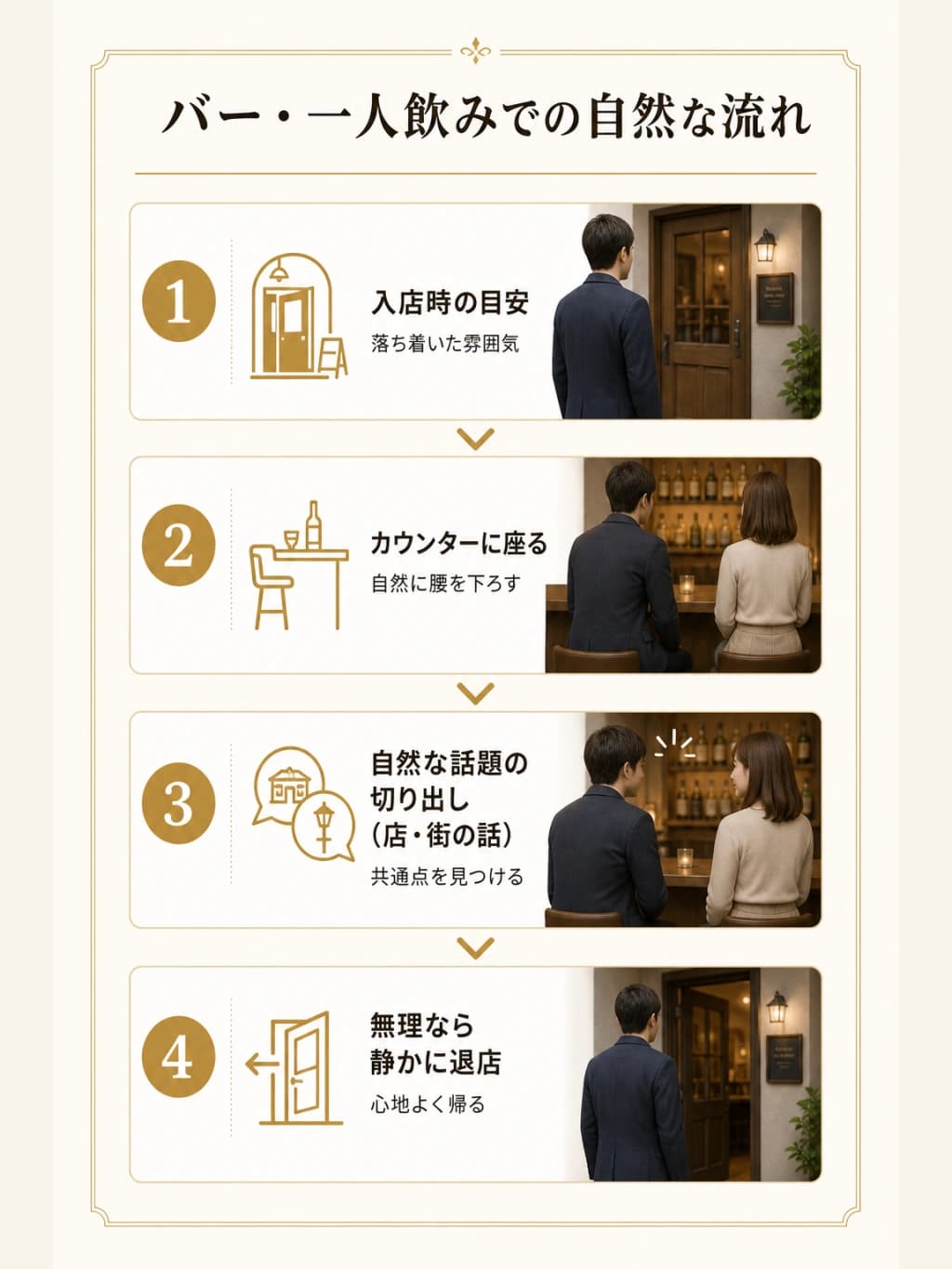 バーや一人飲み、立ち飲みでの自然な出会いに至るまでの行動の流れを示した図解