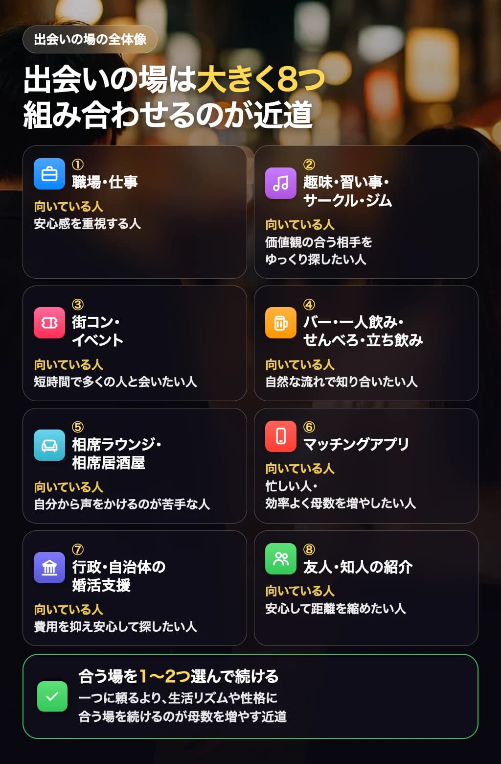 出会いの場は大きく8つに整理できることを示した図解。それぞれを組み合わせるのが近道であることをまとめている