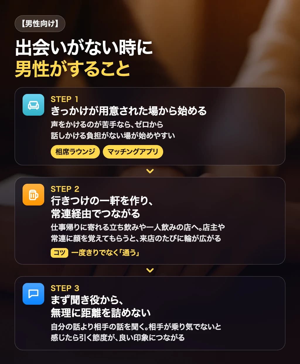 男性向けに、出会いがないときの具体的な行動を示した図解
