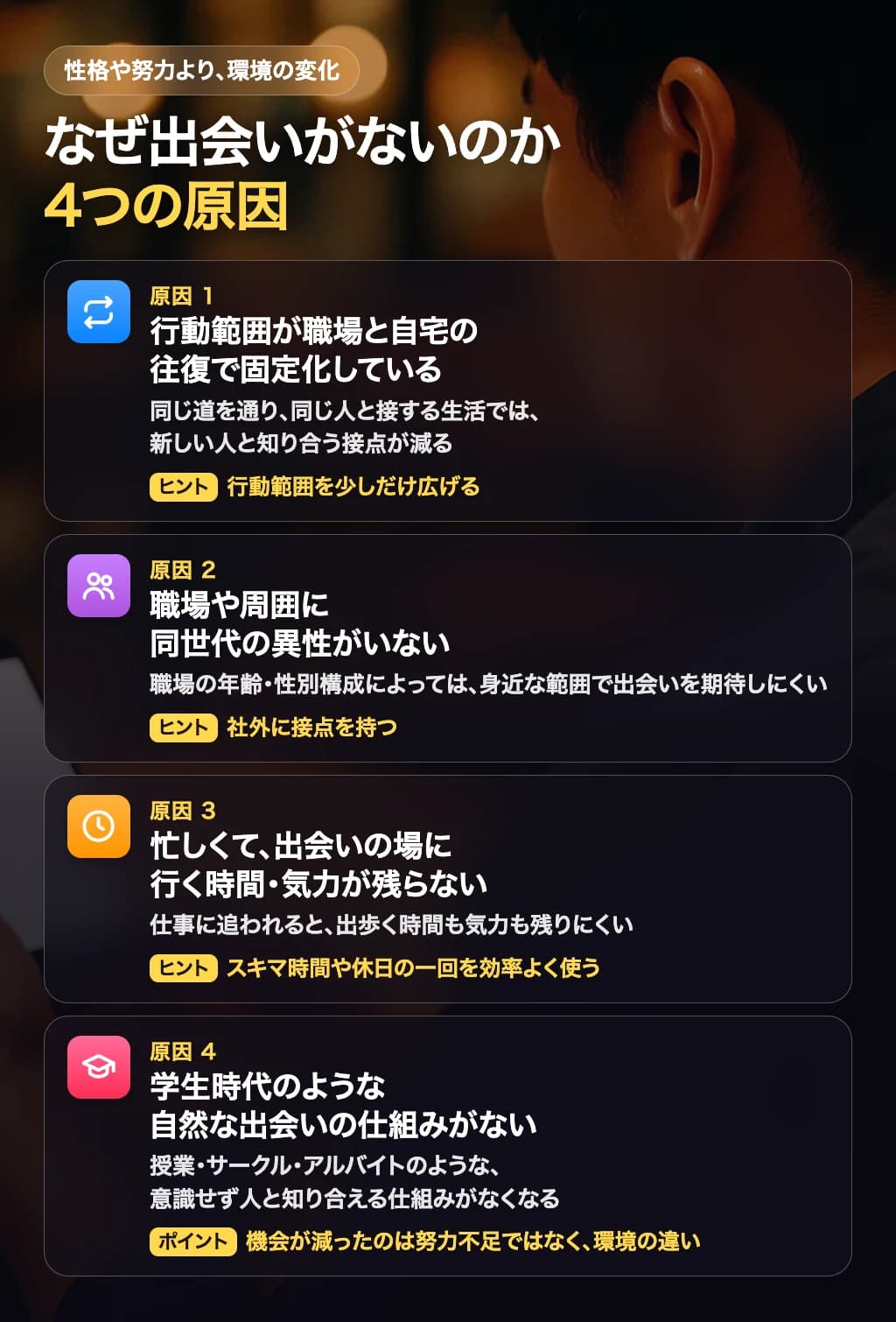 出会いがない4つの原因を整理した図解。行動範囲の固定化など環境面の要因をまとめている