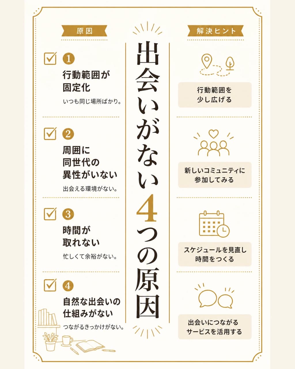 出会いがない4つの原因を整理した図解。行動範囲の固定化など環境面の要因をまとめている
