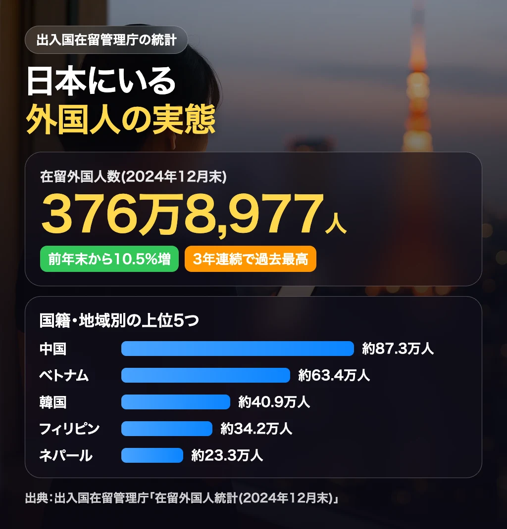 在留統計で見る日本にいる外国人の実態