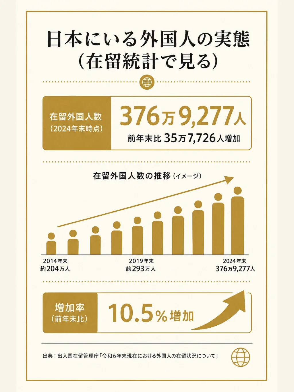 在留統計で見る日本にいる外国人の実態