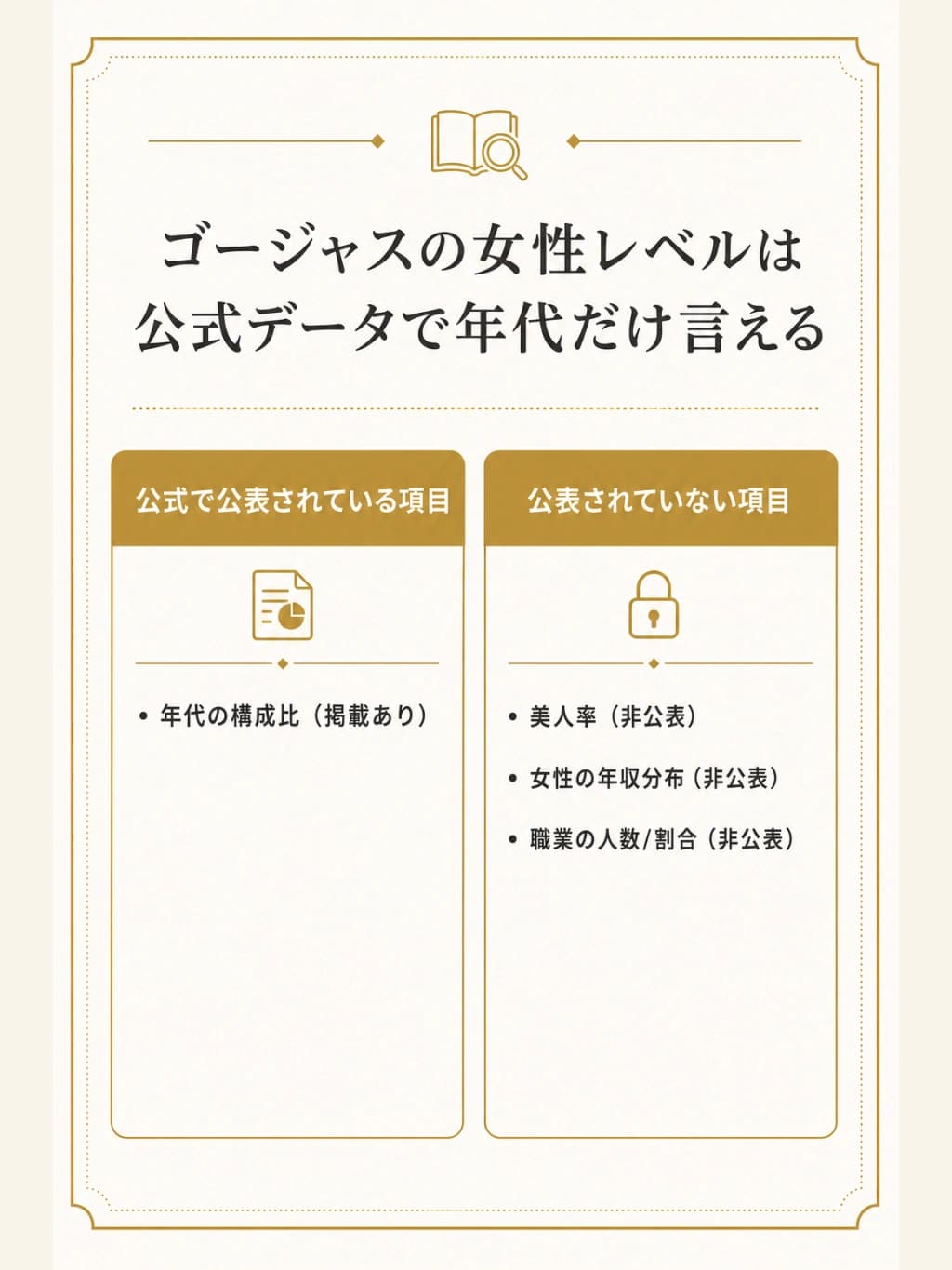ゴージャスの女性レベルは公式データで年代だけ言えることを示した図解
