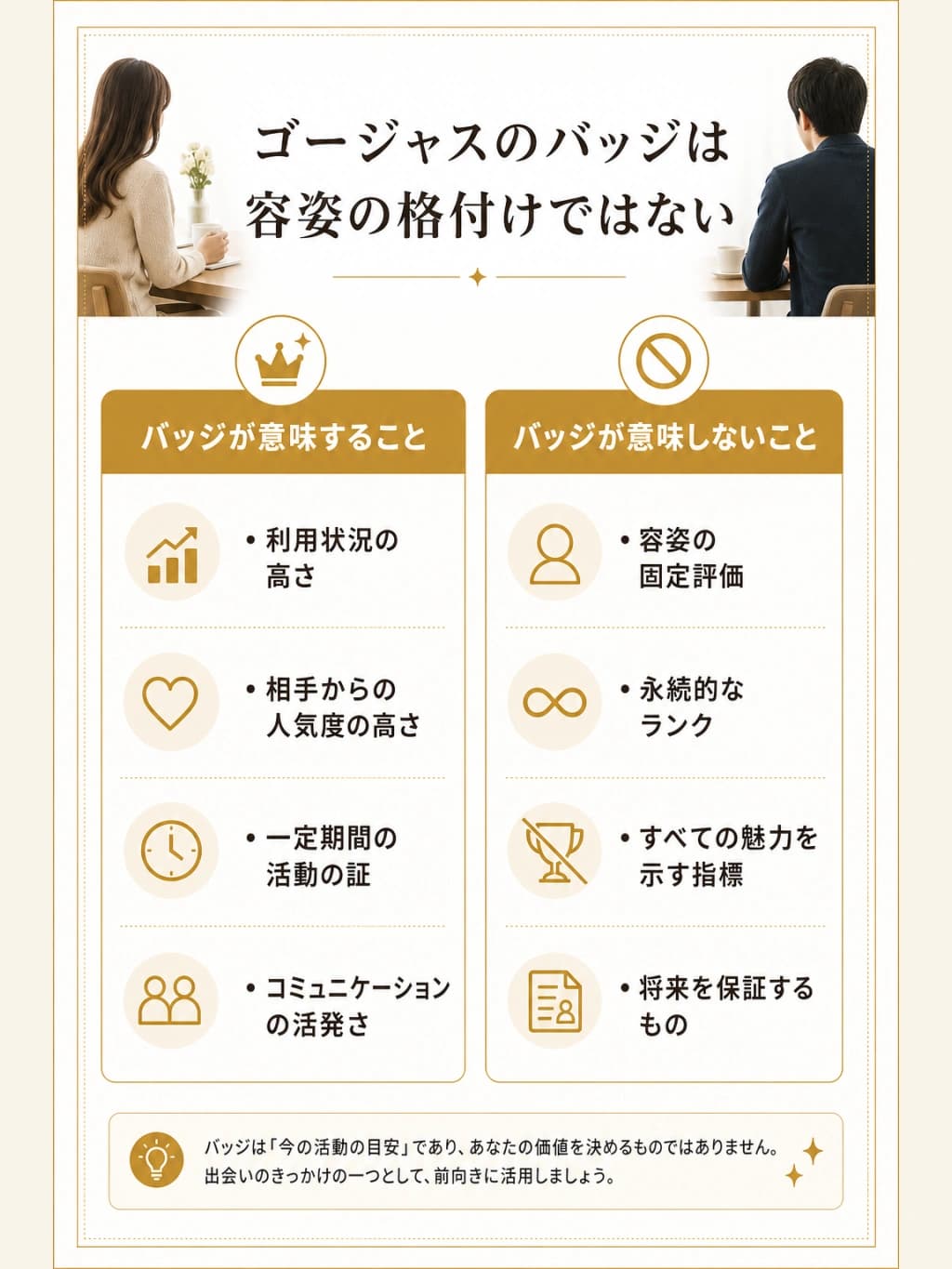 ゴージャスのバッジは容姿の格付けではないことを示した図解