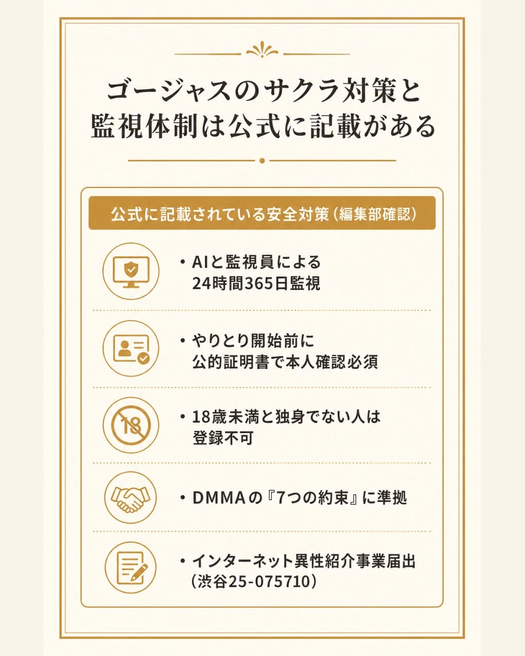 ゴージャスのサクラ対策と監視体制は公式に記載があることを示した図解