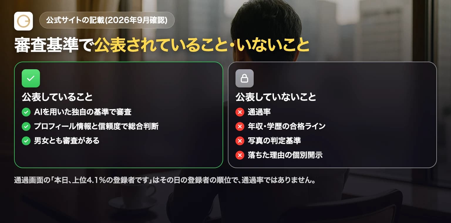 審査基準について公式が公表していることと公表していないことを可視化した図解