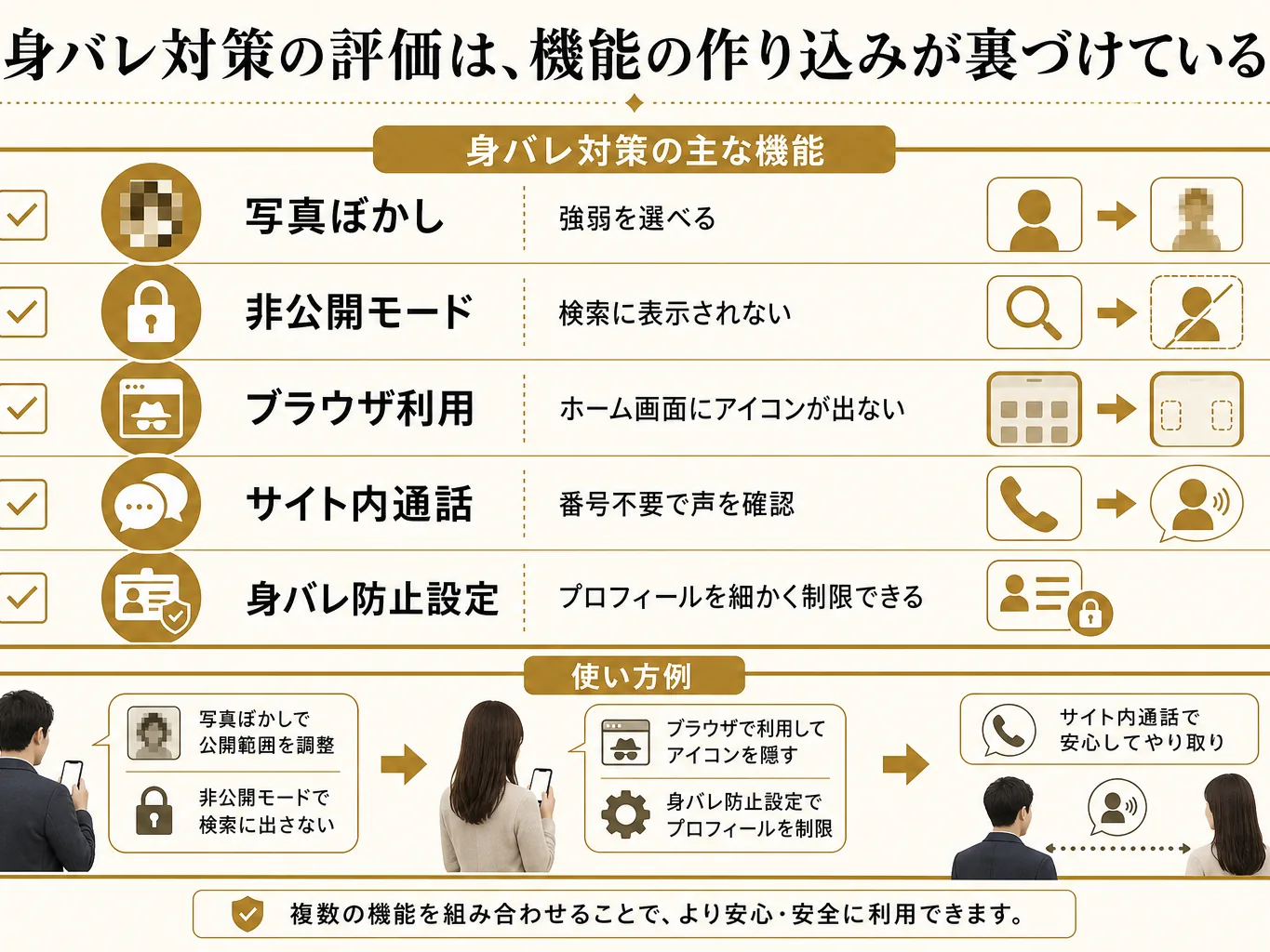 身バレ対策の主な機能