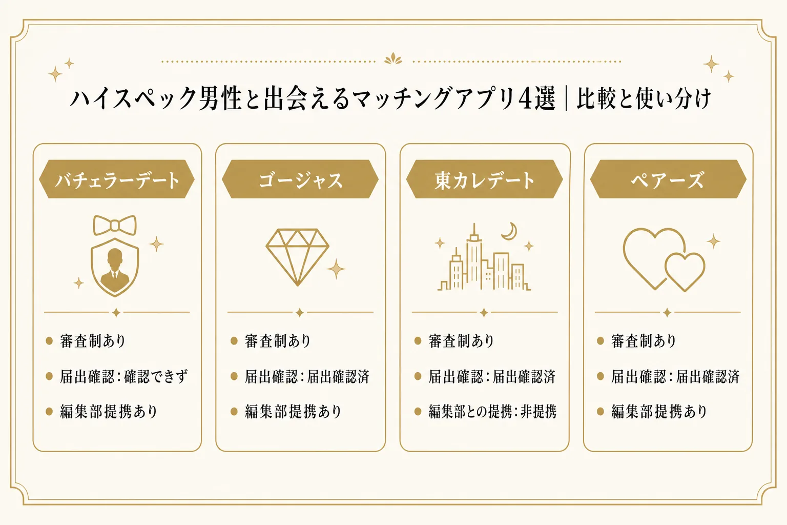 ハイスペック男性と出会えるアプリ4選の比較
