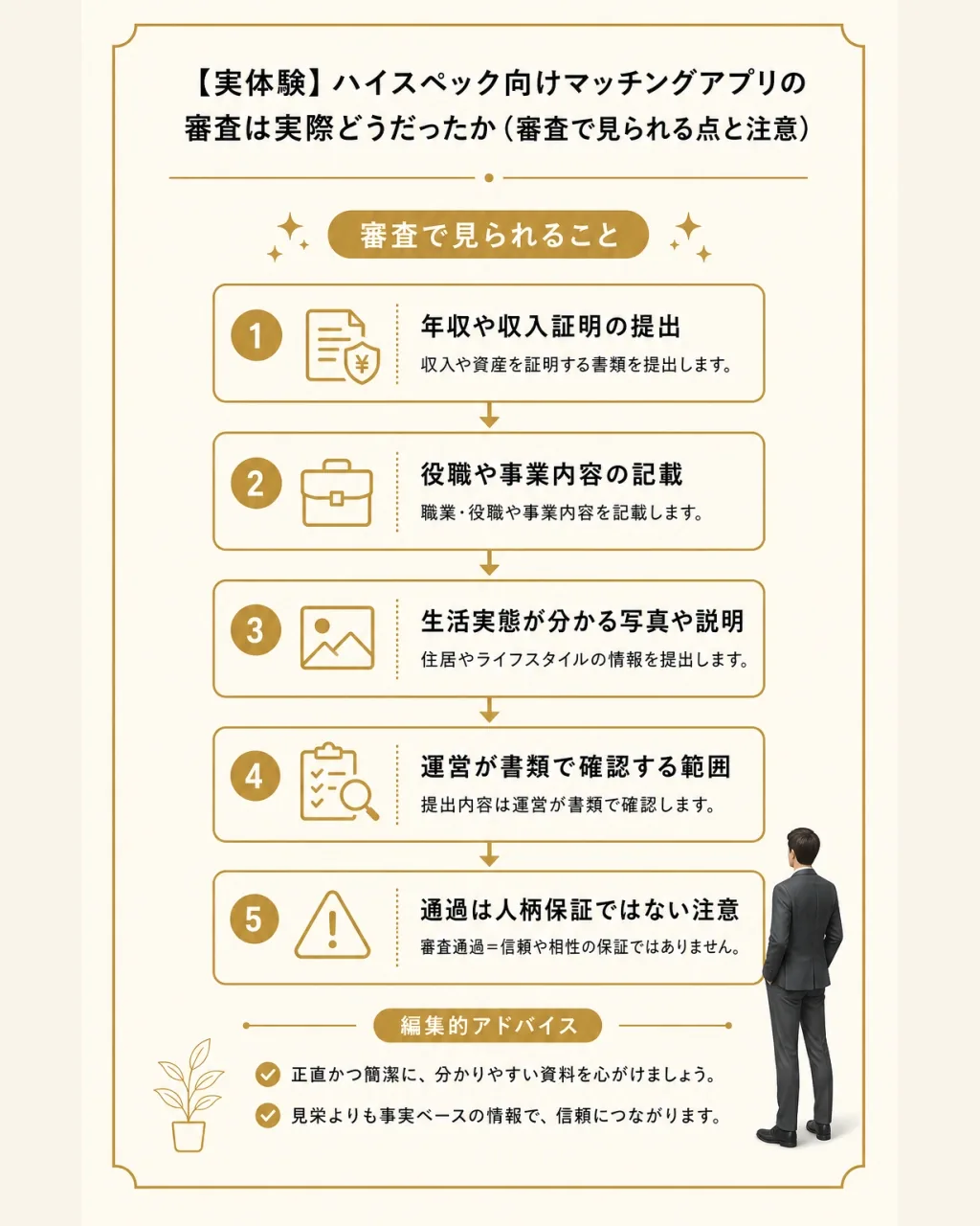 審査で見られる点と注意