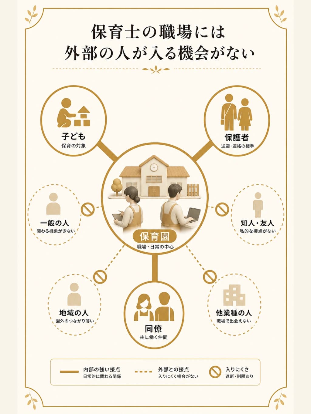 保育士の職場には外部の人が入る機会がない