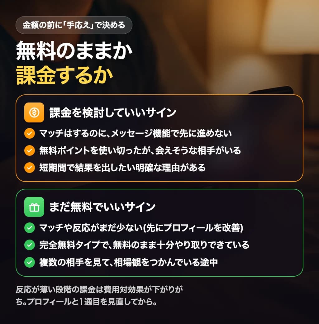 無料のままか課金するかの判断基準