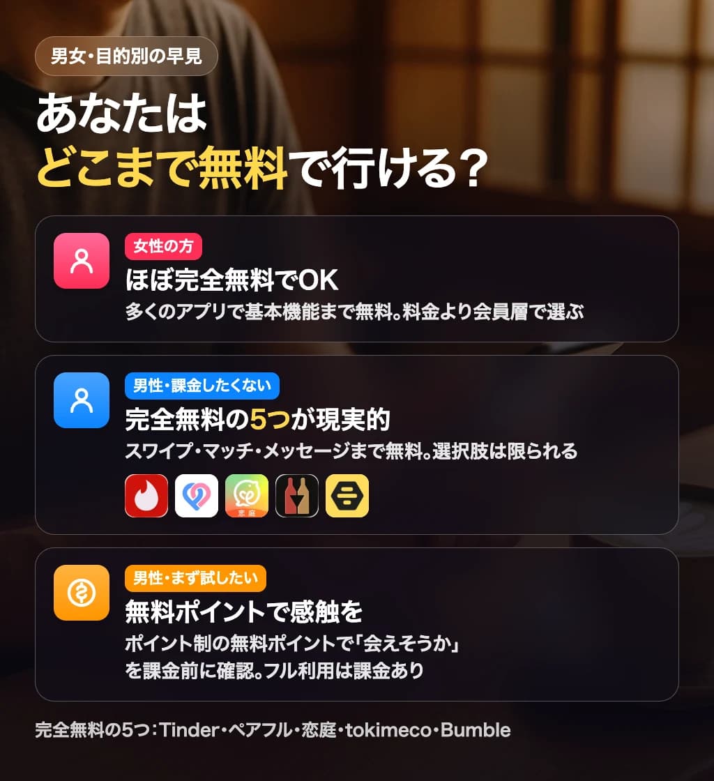 どこまで無料で行けるかの早見