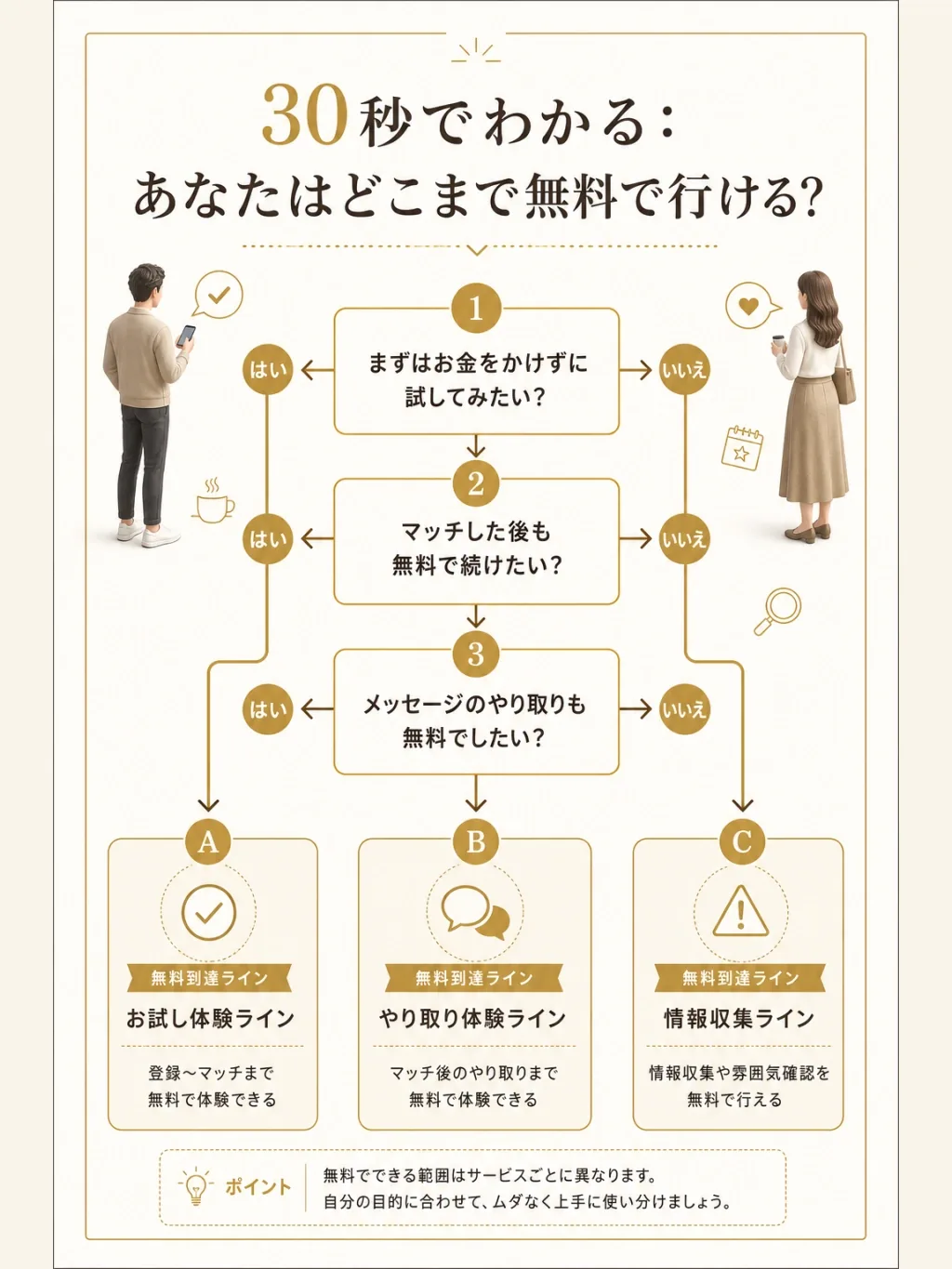どこまで無料で行けるかの早見