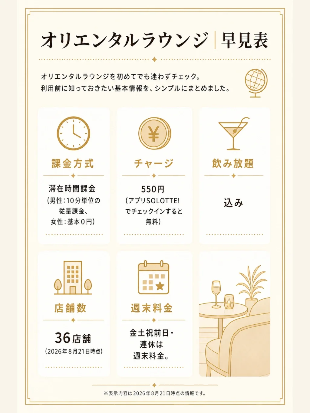基本情報の早見表