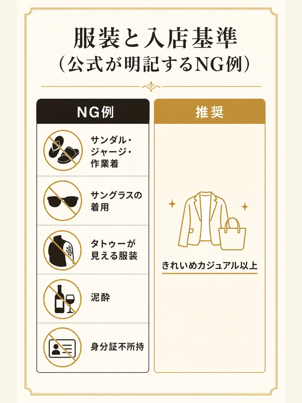 服装と入店基準