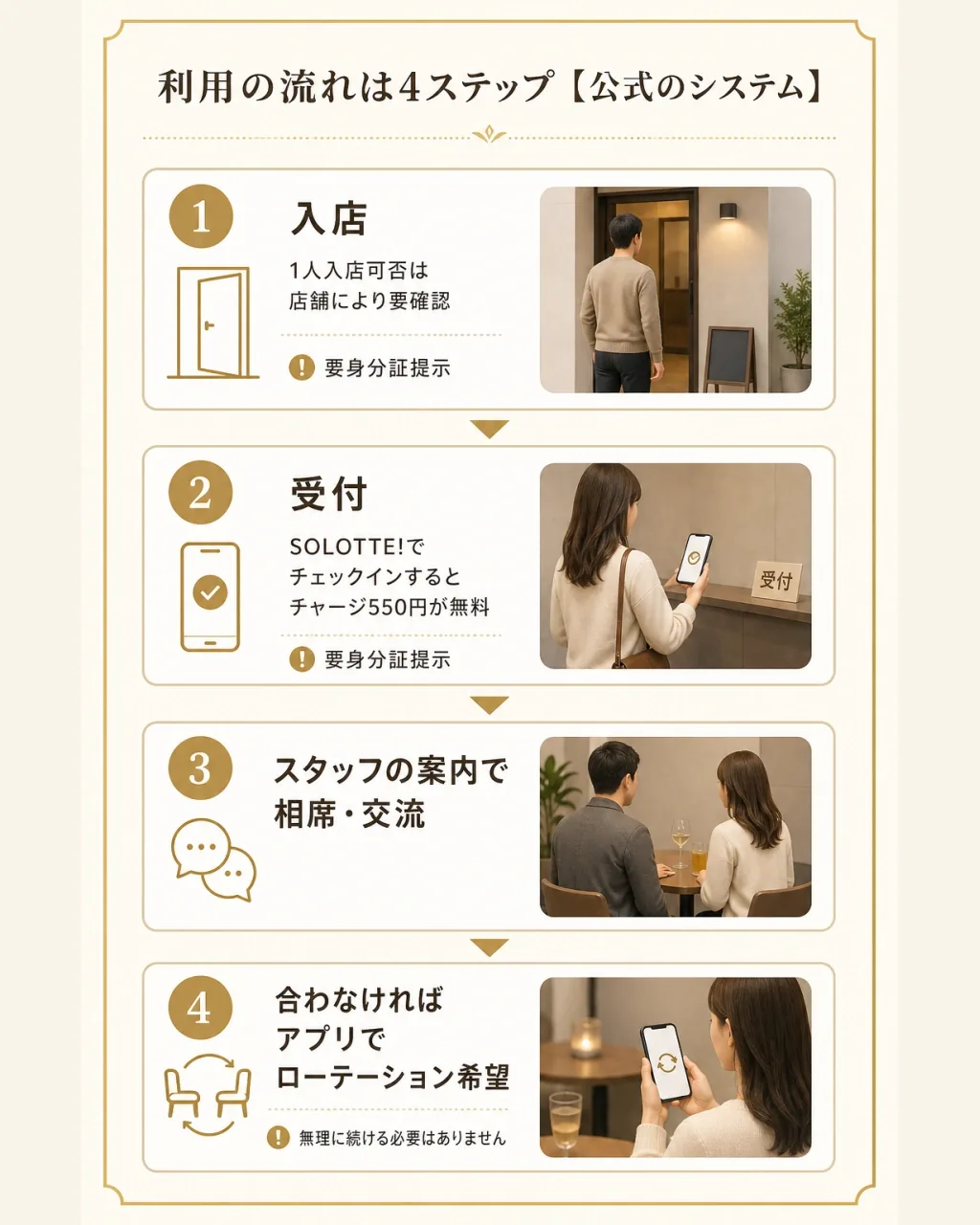 利用の流れは4ステップ