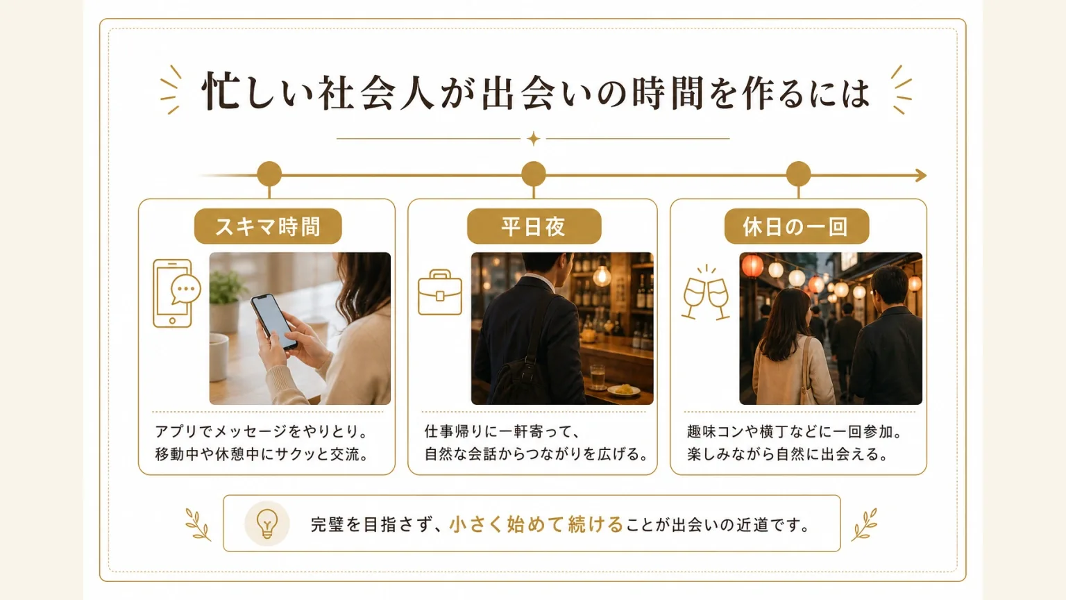 忙しい社会人が時間を作る方法