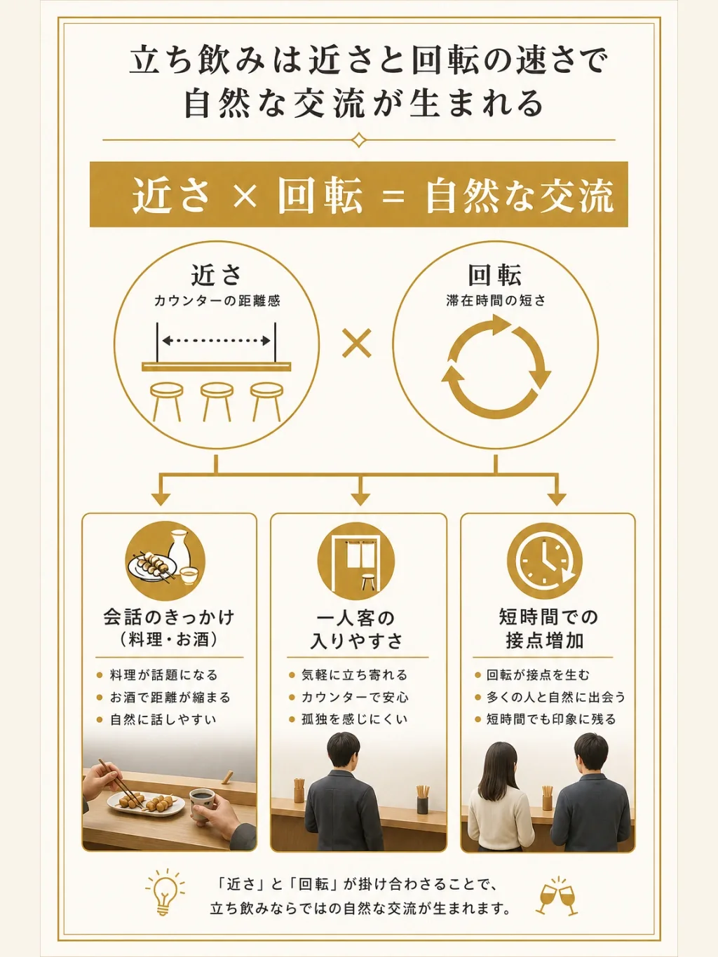 近さと回転の速さが交流を生む仕組み
