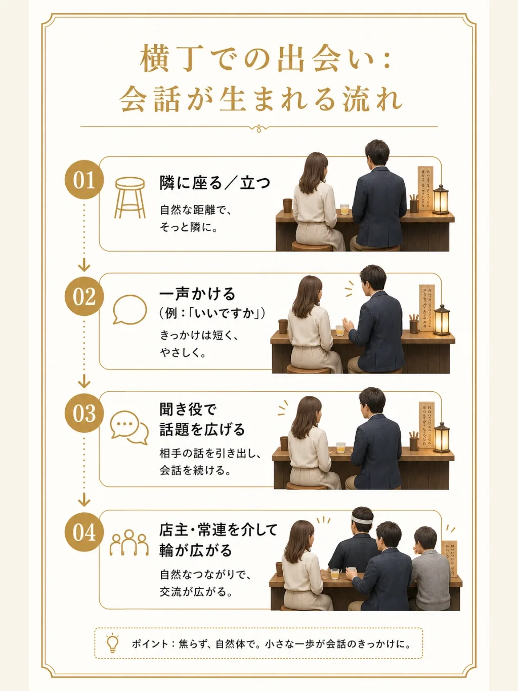 会話が生まれる流れ