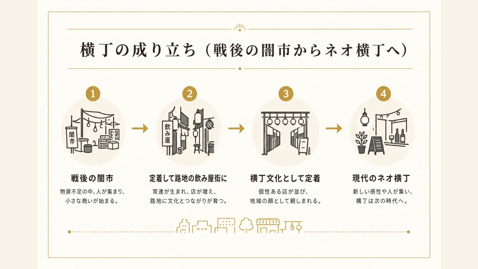 横丁の成り立ち