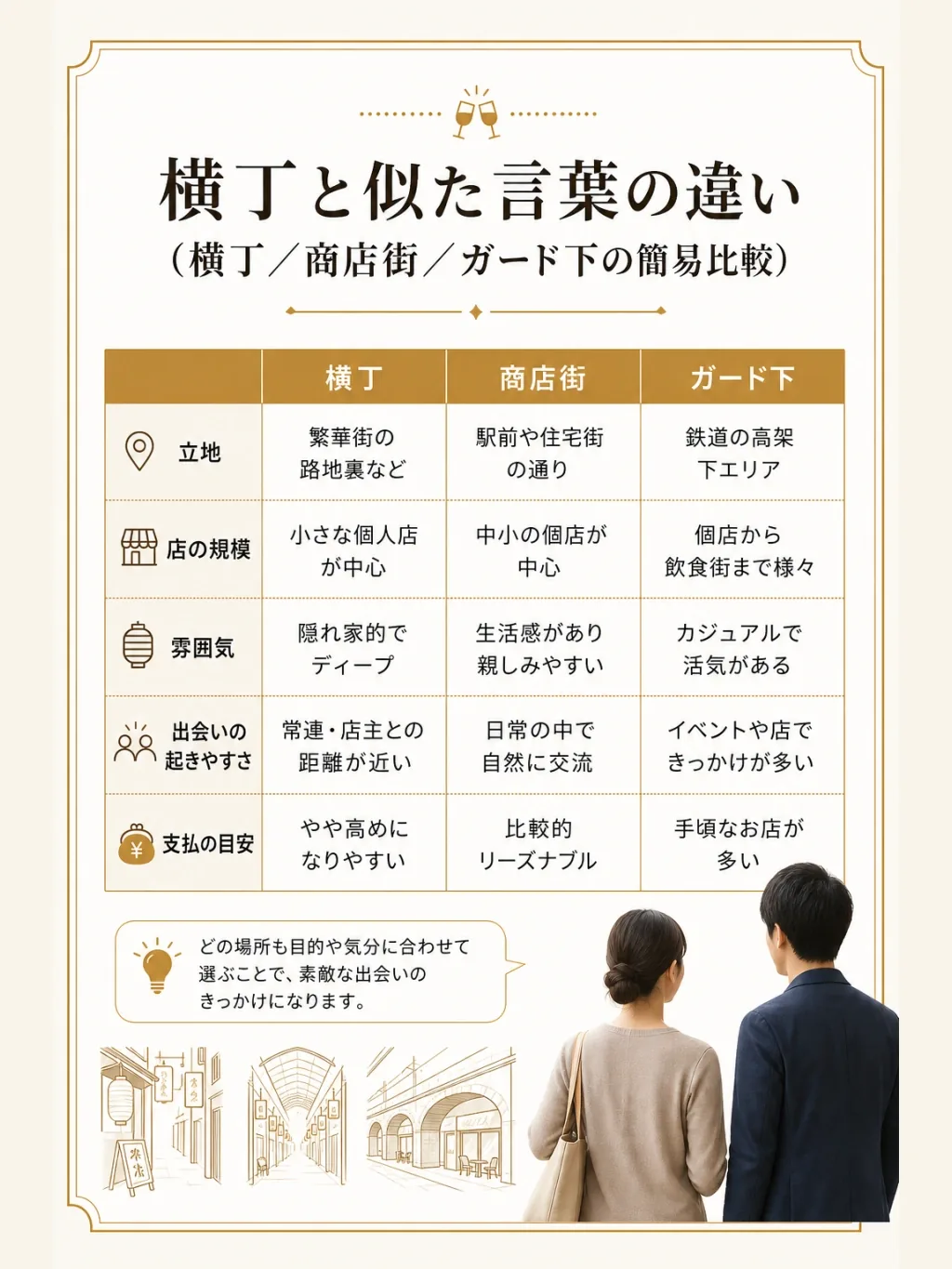 横丁と似た言葉の違い