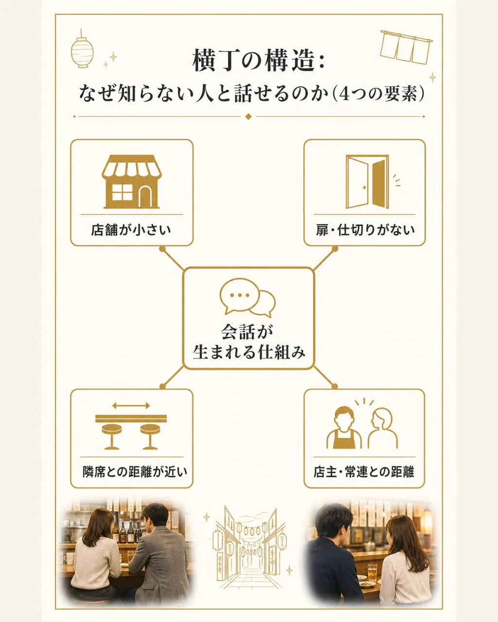 知らない人と話せる4つの要素