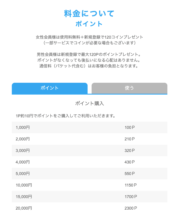 ハッピーメールの料金プラン・ポイント消費の目安