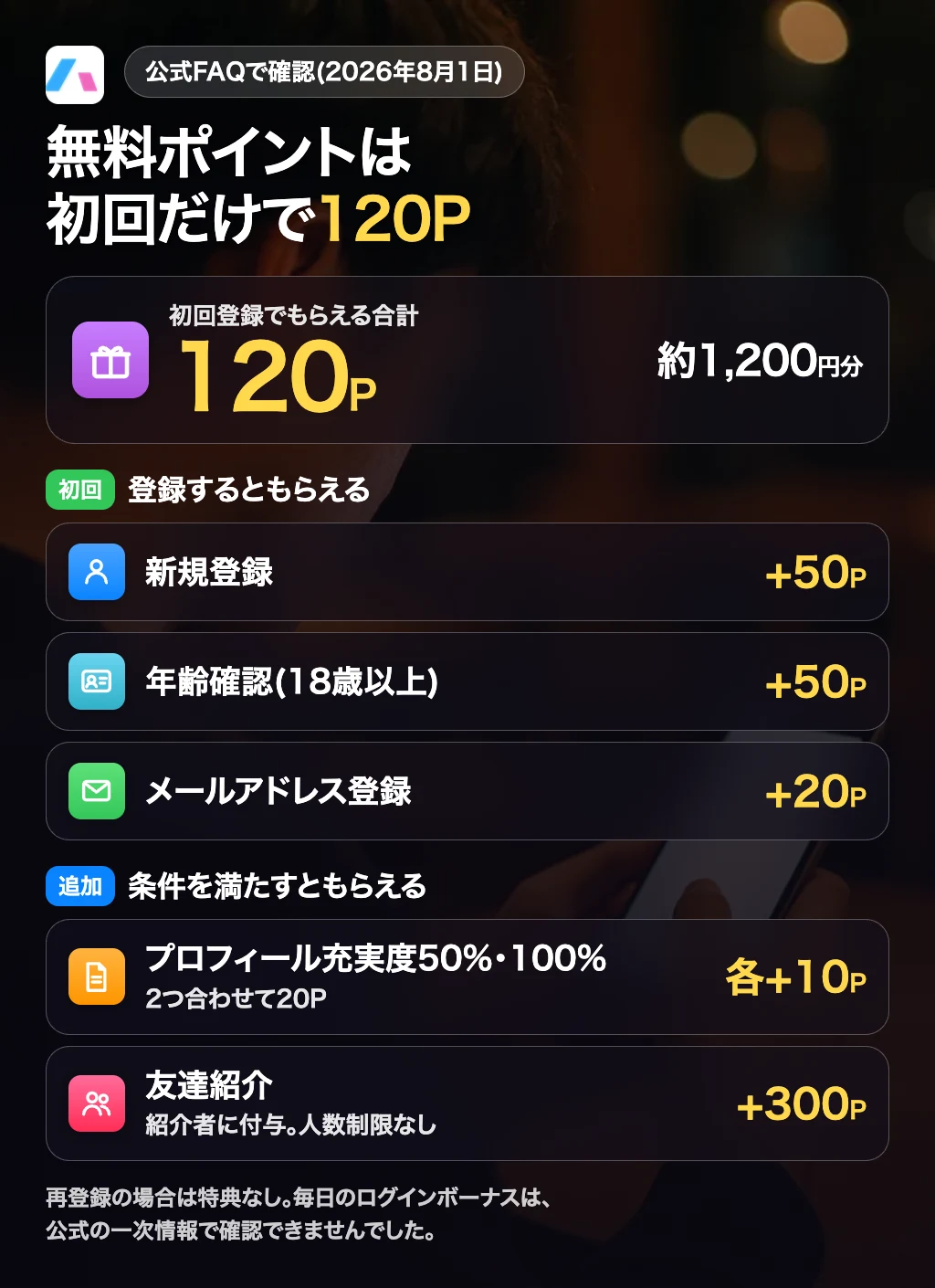 ハッピーメールの無料ポイントの入手方法の図解。登録時などにもらえる無料ポイントの内訳を示している