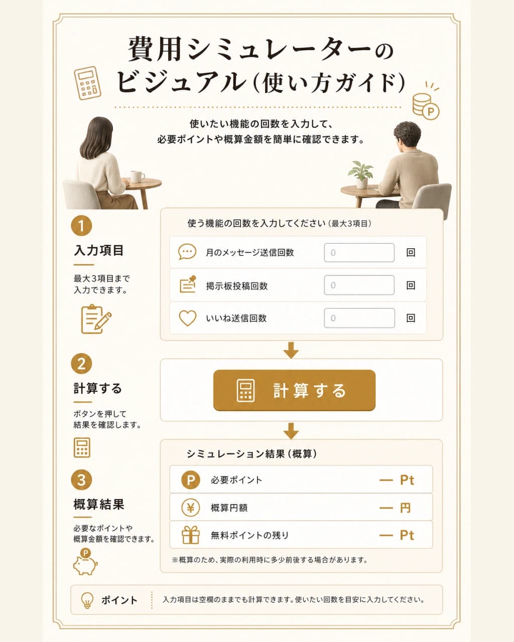 ハッピーメールの費用シミュレーターの使い方を示した図解。メッセージ数や掲示板の利用回数から概算費用を出す流れを説明している