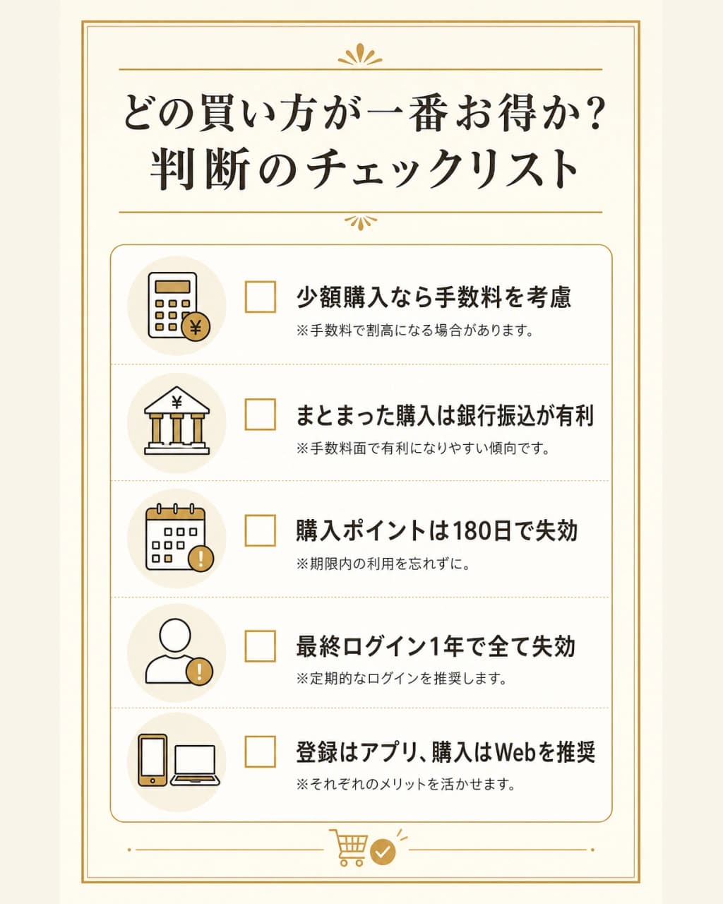ハッピーメールのポイントの買い方を判断するチェックリストの図解。手数料と有効期限から損しない選び方を整理している