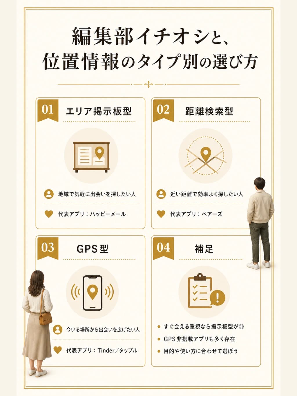 編集部イチオシと位置情報のタイプ別の選び方をまとめた図解。GPS型・距離検索型・エリア掲示板型のどれを選ぶべきかを示している