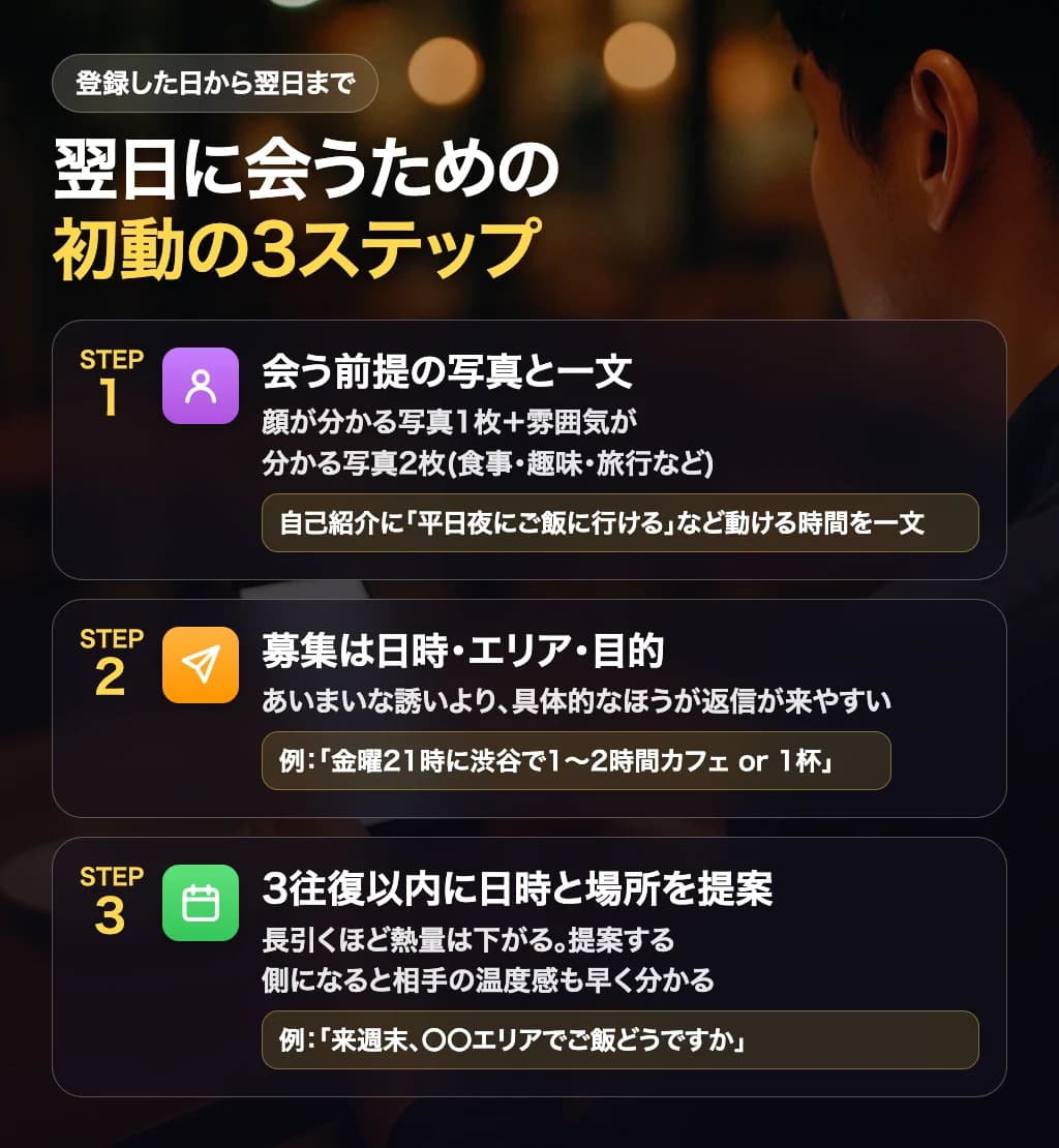 登録から翌日に会うための具体的な初動手順