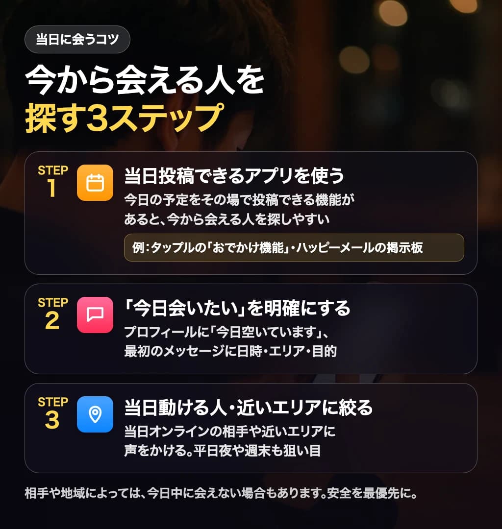 今から会える人を探す3ステップ(当日に会うコツ)