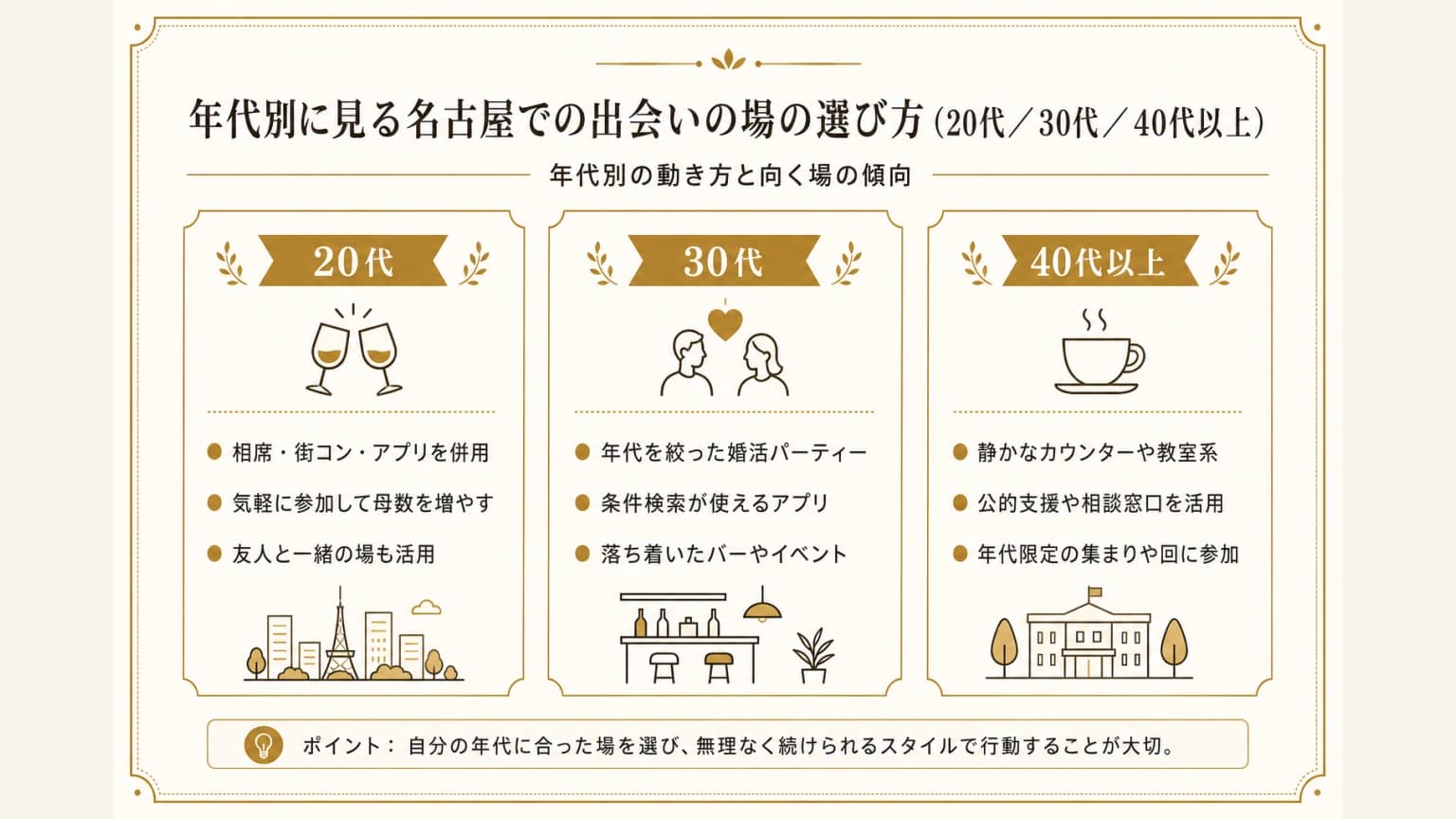 年代別に見る名古屋での出会いの場の選び方(20代・30代・40代以上)