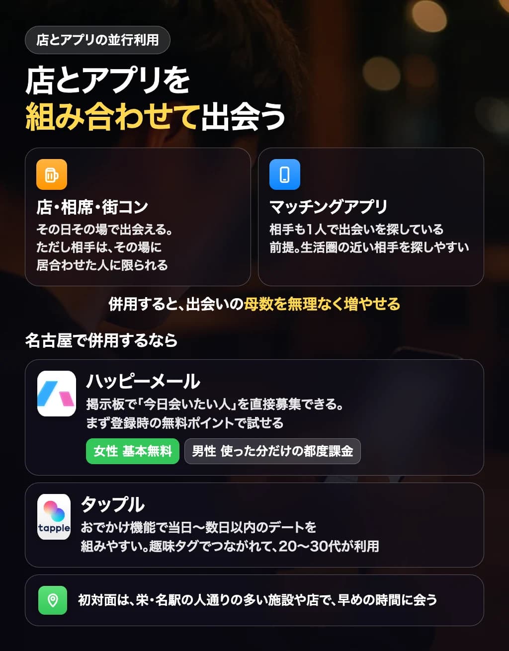 店とアプリを組み合わせて出会う(ハッピーメール・タップルの使い方)