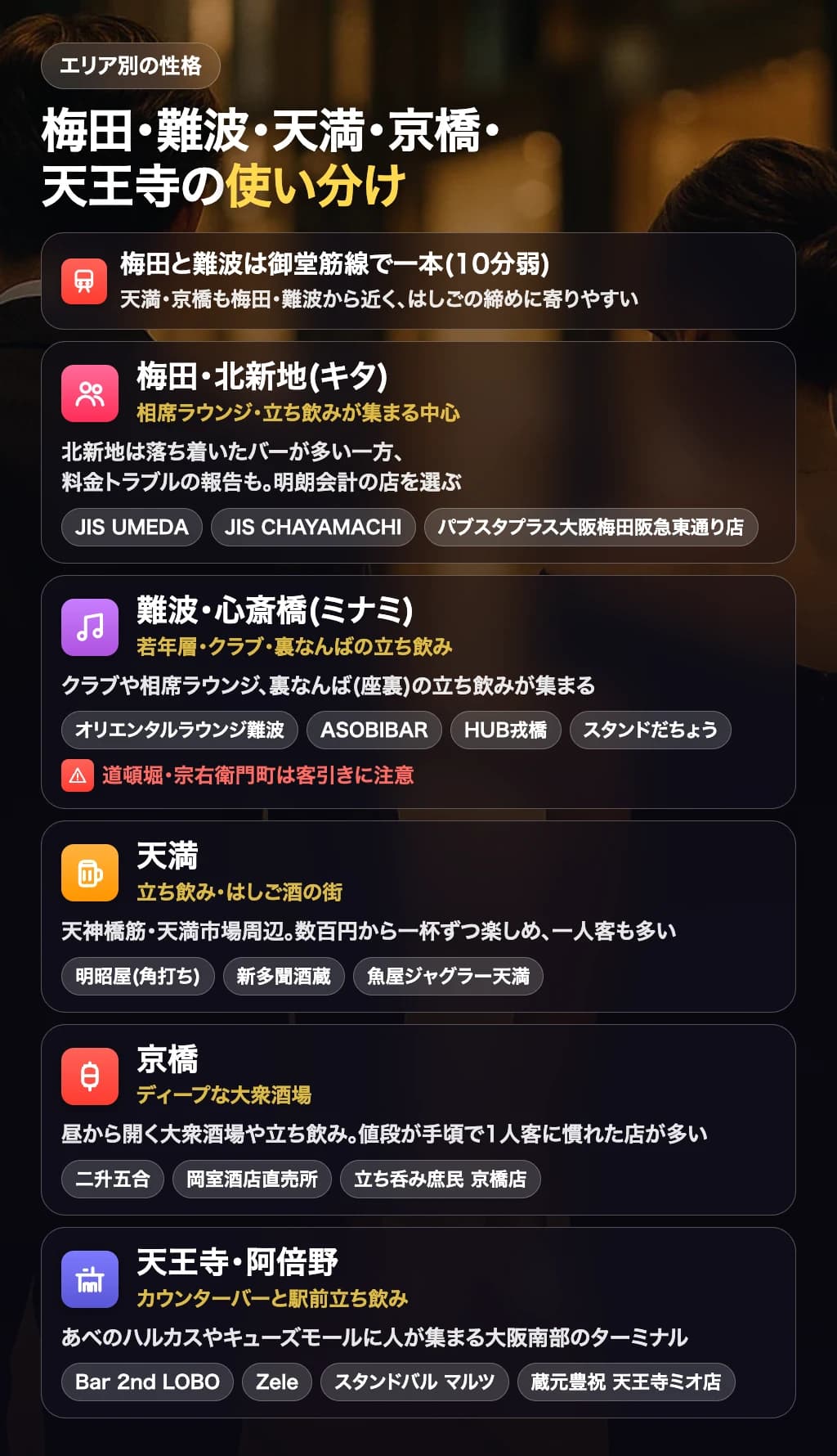 梅田・難波・天満・京橋・天王寺のエリアの使い分けと掲載店