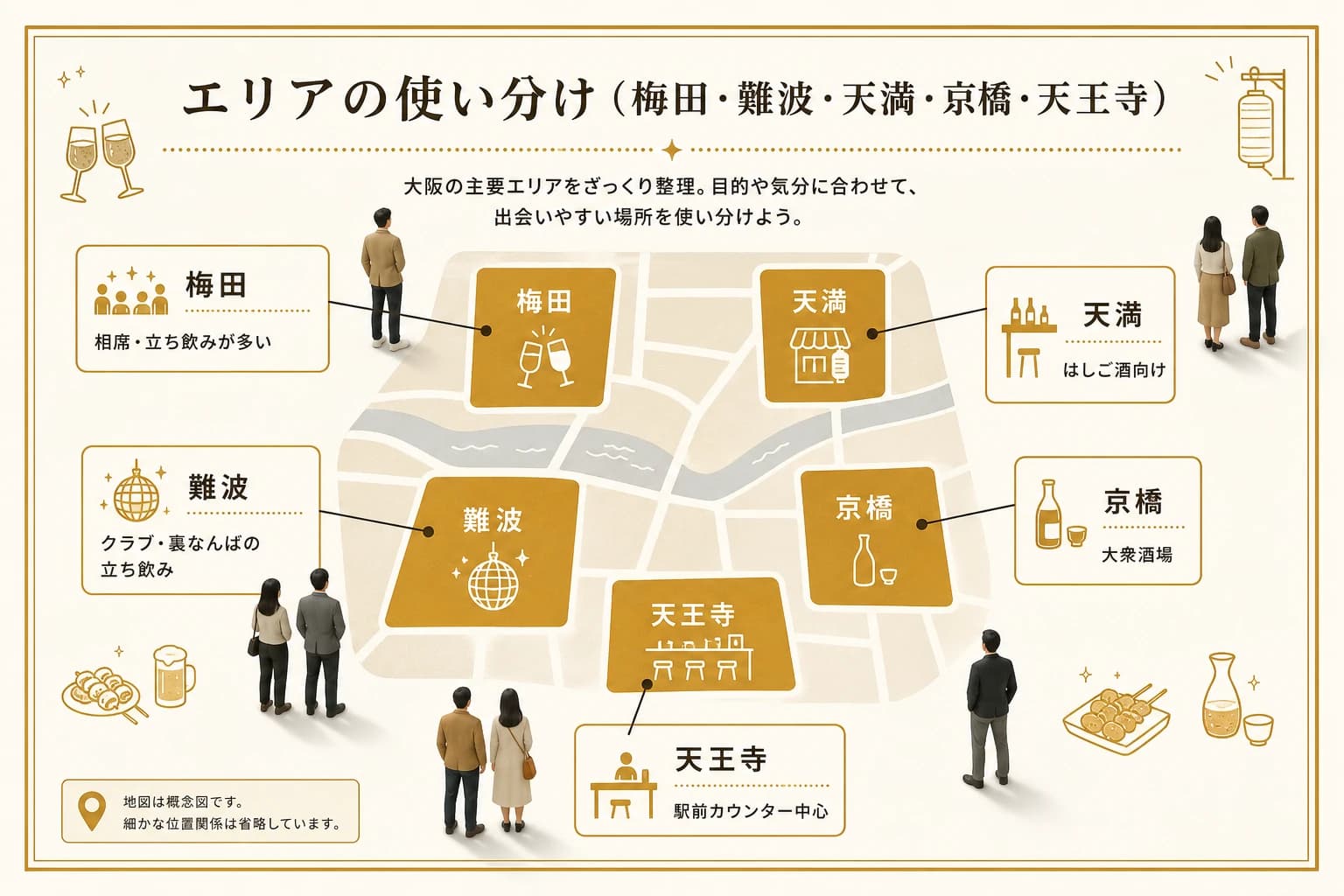 エリアの使い分け(梅田・難波・天満・京橋・天王寺)
