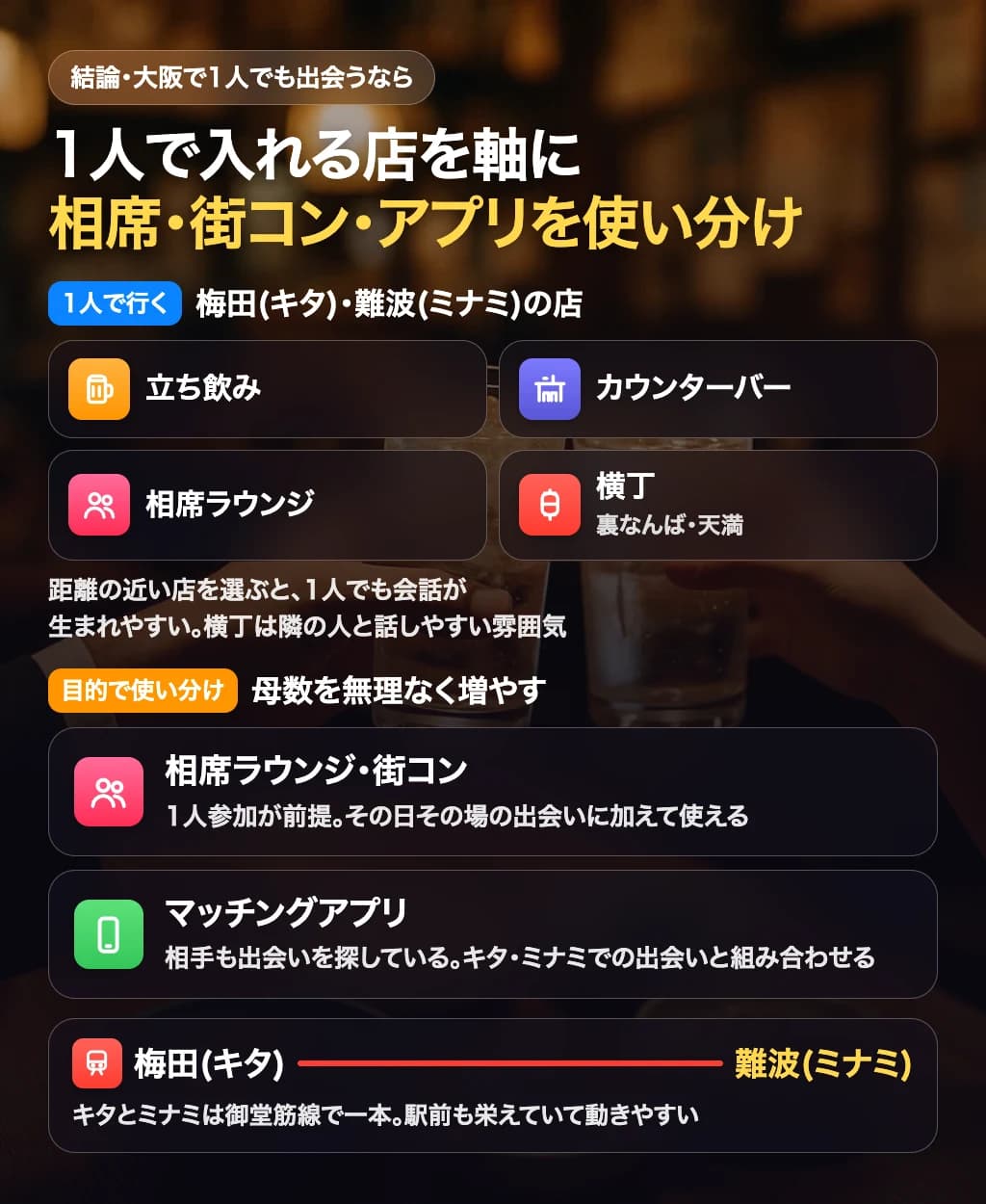 大阪で1人で入れる店を軸に、相席・街コン・アプリを使い分けるチャート