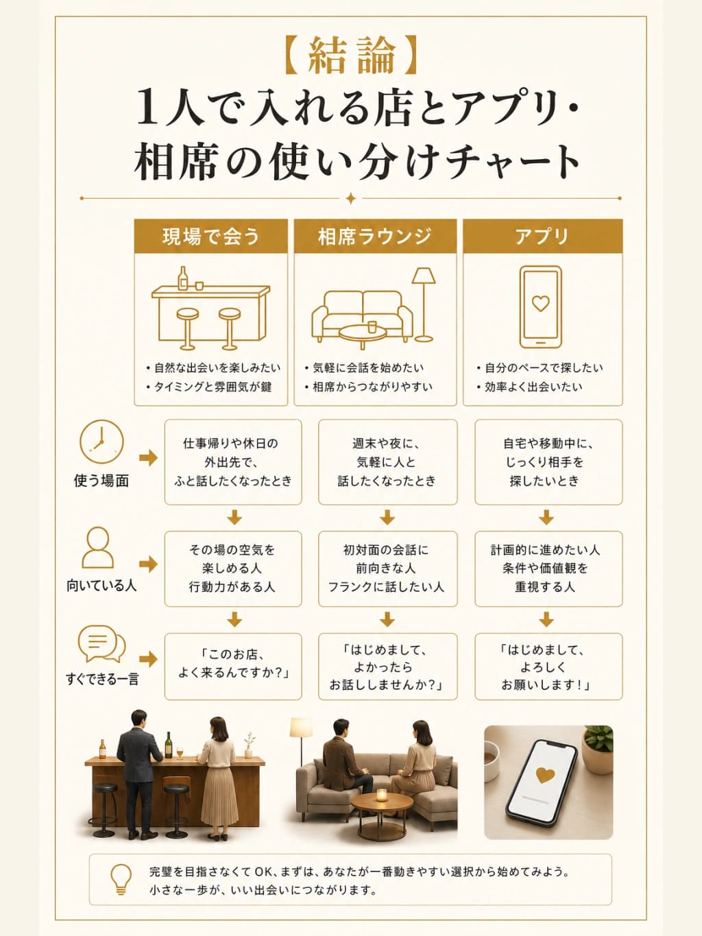 大阪で1人で入れる店とアプリ・相席の使い分けチャート