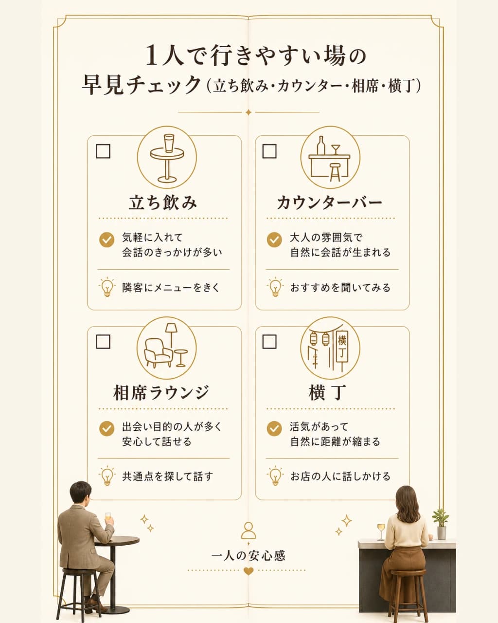 1人で行きやすい場の早見チェック(立ち飲み・カウンター・相席・横丁)