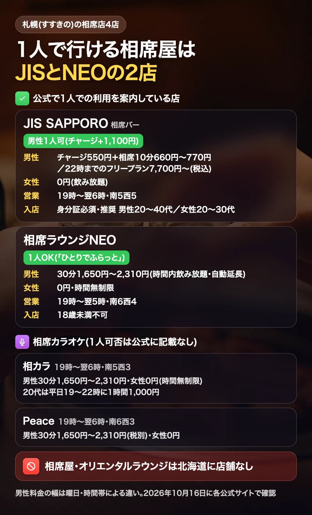 札幌で1人で行ける相席屋はJISとNEOの2店(すすきのの相席店4店の比較)