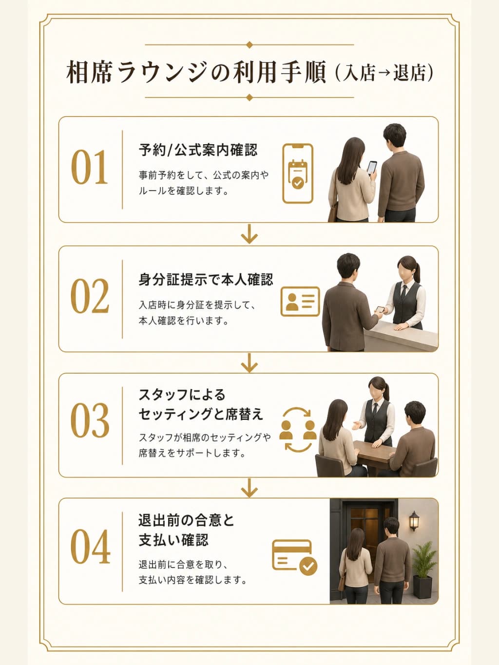 相席ラウンジの利用手順(入店から退店まで)