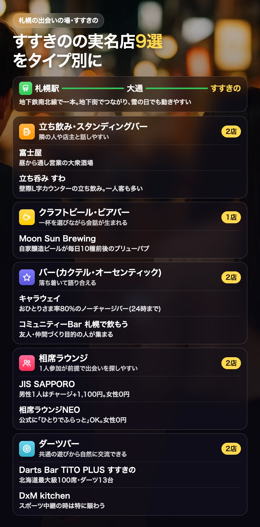 すすきのの実名店9選をタイプ別に
