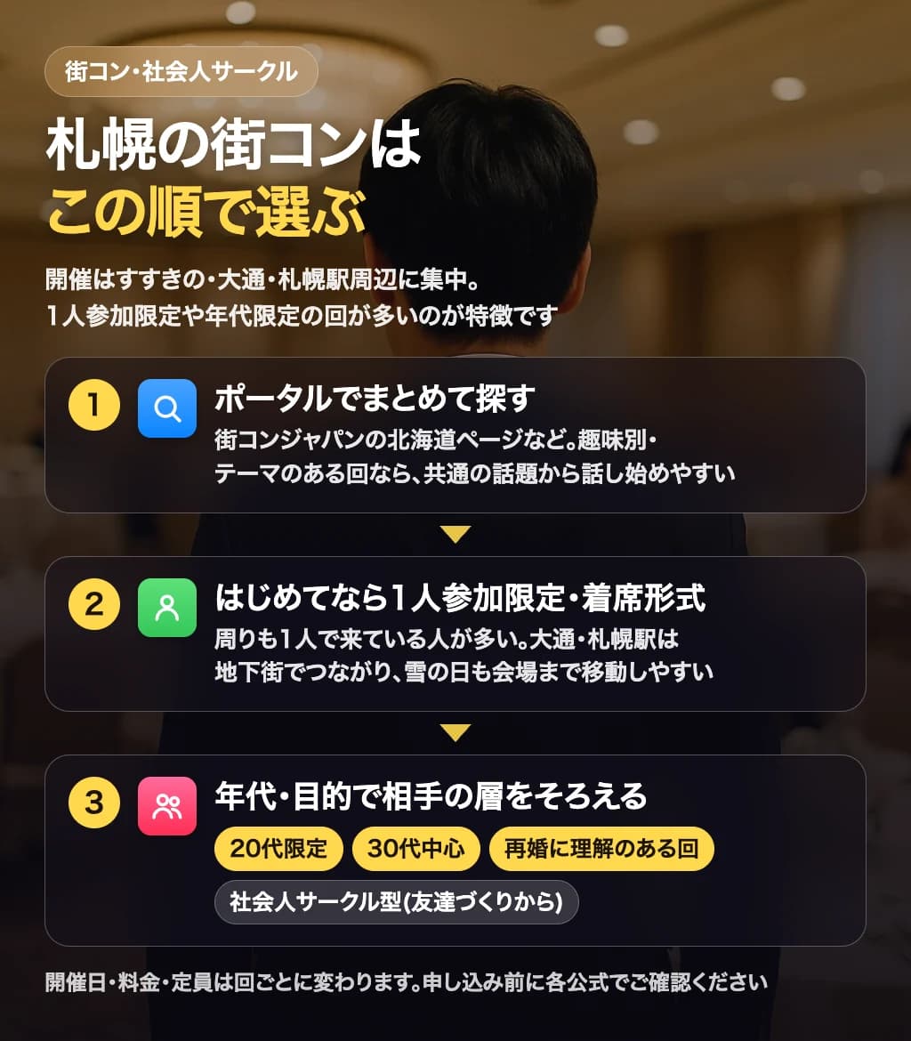 札幌の街コン・社会人サークルの選び方(3つの順で絞る)